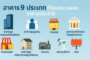 🏢 อาคาร 9 ประเภทที่ต้องตรวจสอบอาคารประจำปี